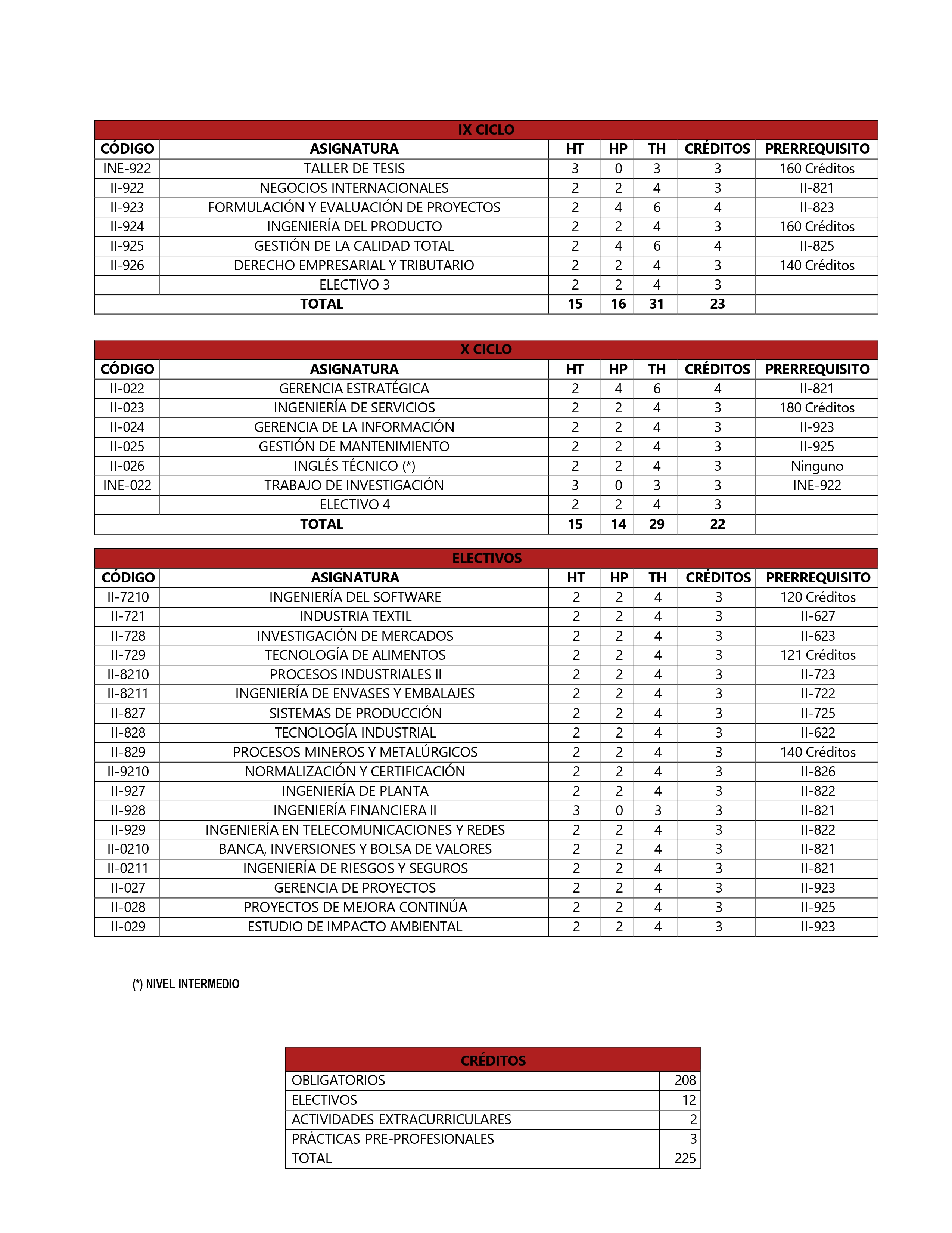 Plan_de_Estudio_Ingenieria_Industrial_Actualizado_2025-I_page-0003.jpg